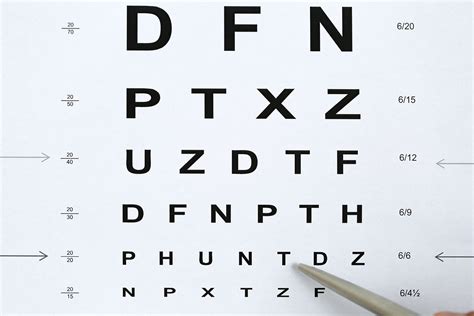 eye test scores|How Eye Charts Measure Your Vision .